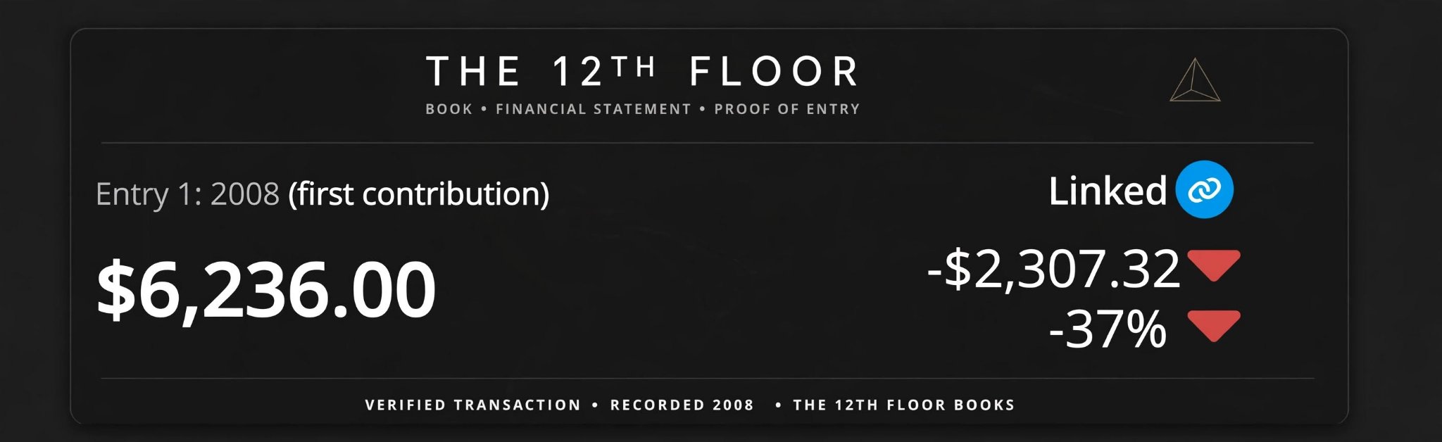 Proof of entry — Entry 1, 2008 (first contribution): $6,236.00, down 37 percent